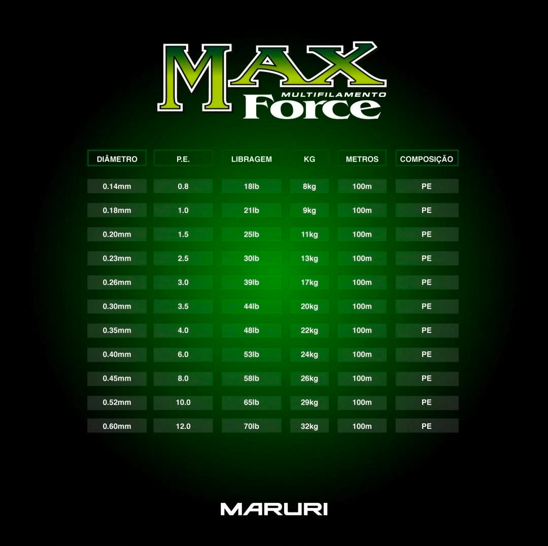 Multifilamento Maruri Max Force Super PE x4